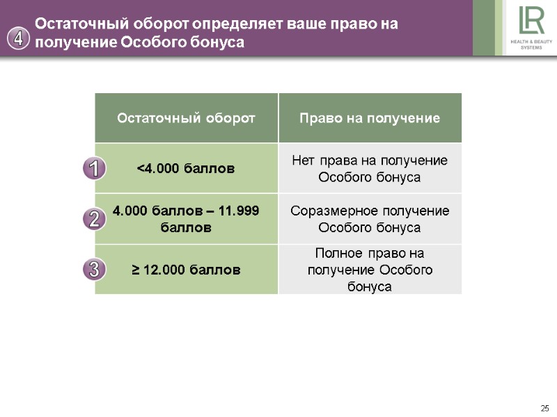 25 Остаточный оборот определяет ваше право на  получение Особого бонуса